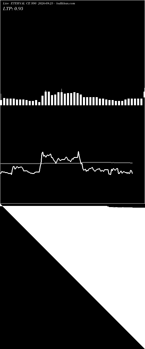  option chart ETERNAL CE 330 2026-08-25 