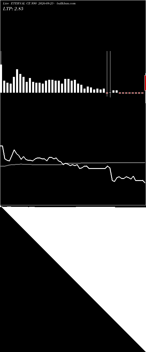  option chart ETERNAL CE 330 2026-08-25 