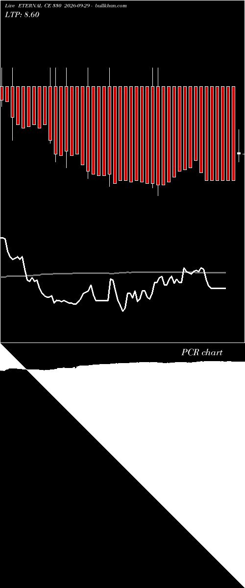  option chart ETERNAL CE 330 2026-09-29 