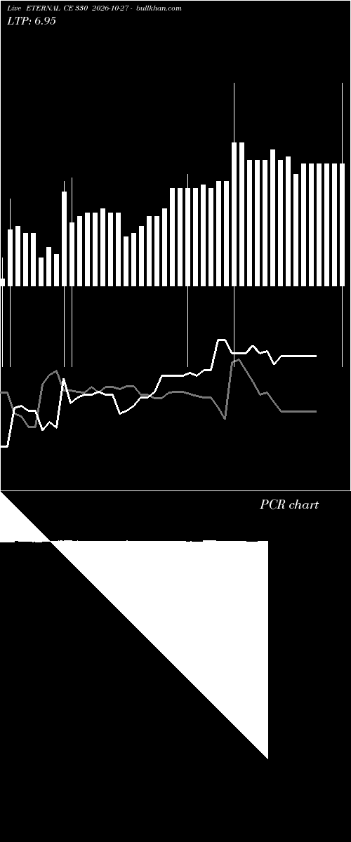  option chart ETERNAL CE 330 2026-10-27 