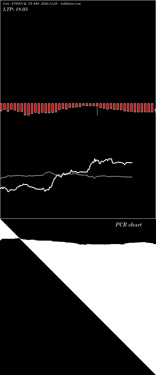  option chart ETERNAL CE 330 2026-11-23 