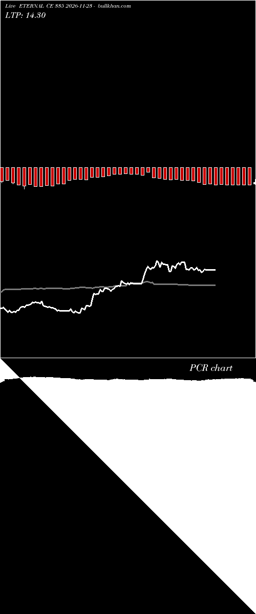  option chart ETERNAL CE 335 2026-11-23 