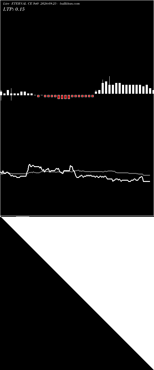  option chart ETERNAL CE 340 2026-08-25 