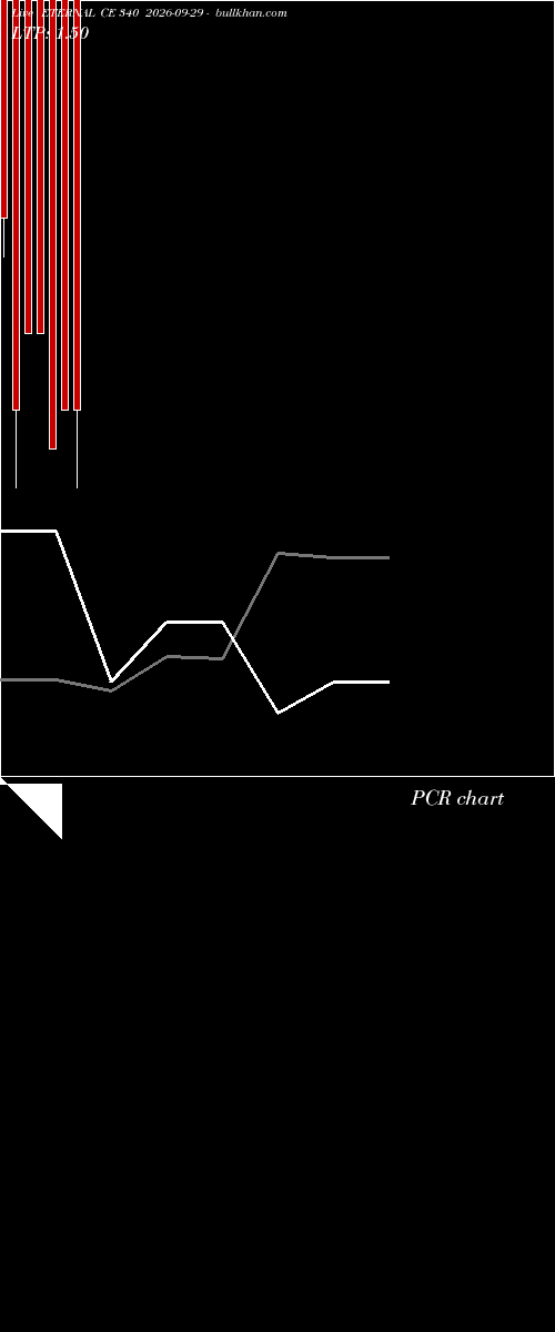  option chart ETERNAL CE 340 2026-09-29 