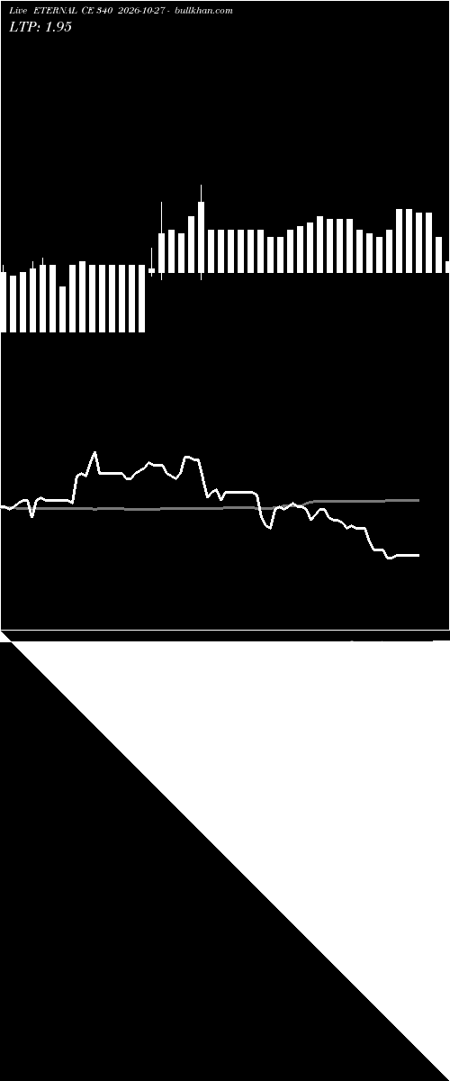  option chart ETERNAL CE 340 2026-10-27 