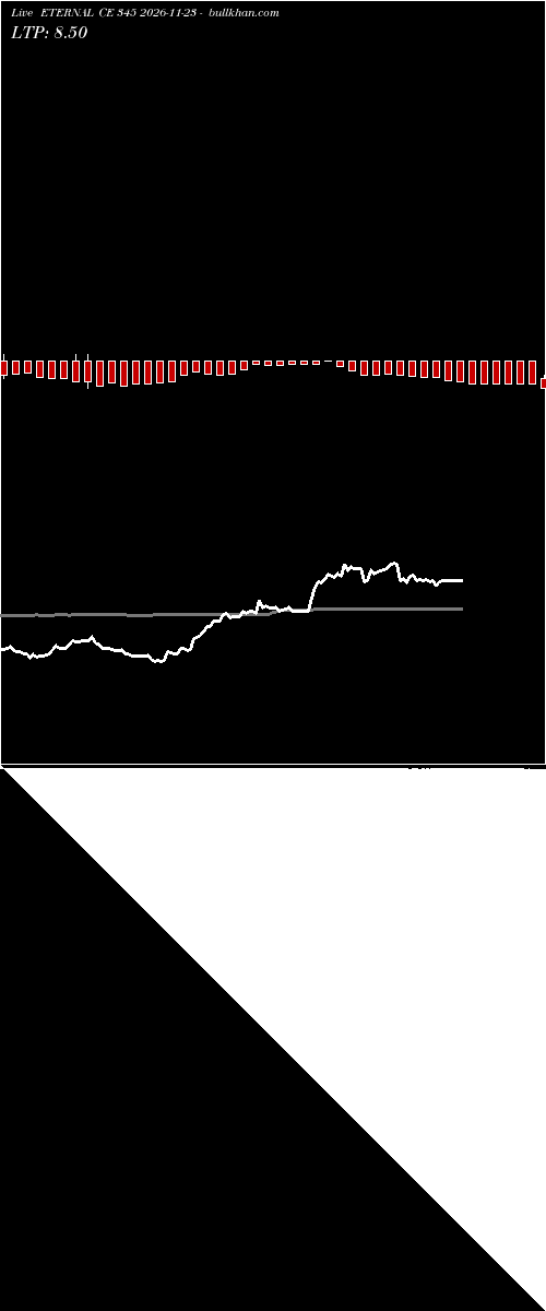  option chart ETERNAL CE 345 2026-11-23 