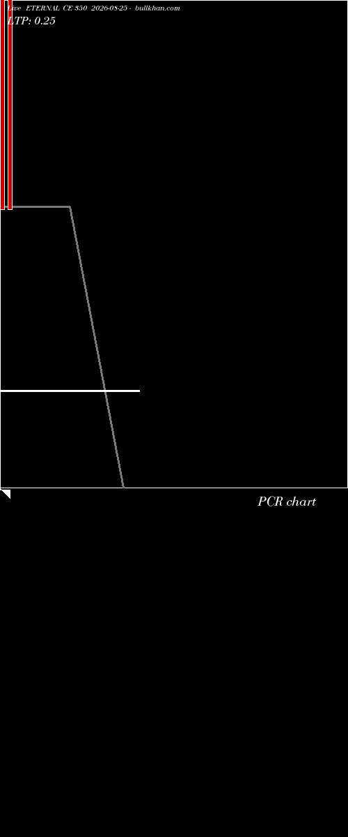  option chart ETERNAL CE 350 2026-08-25 