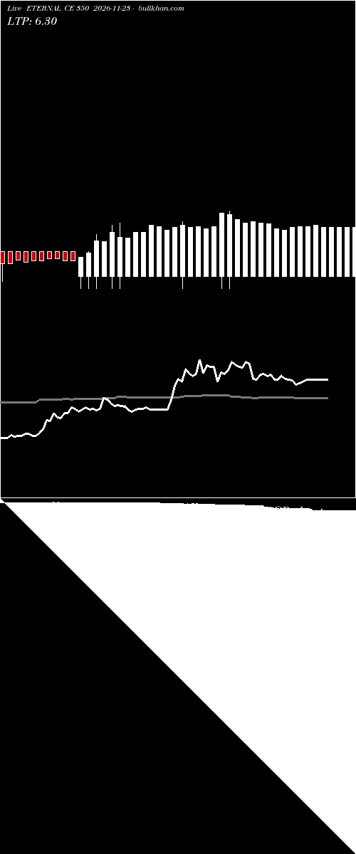  option chart ETERNAL CE 350 2026-11-23 