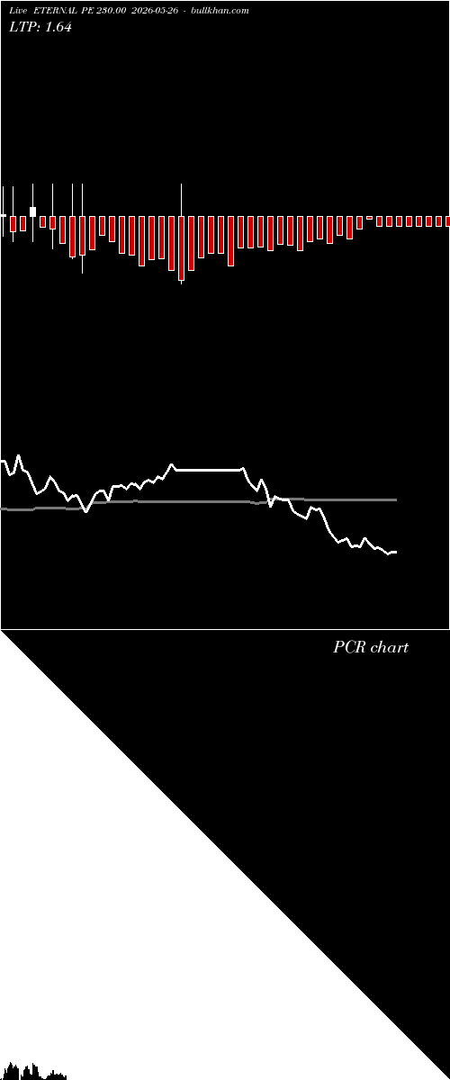  option chart ETERNAL PE 230.00 2026-05-26 