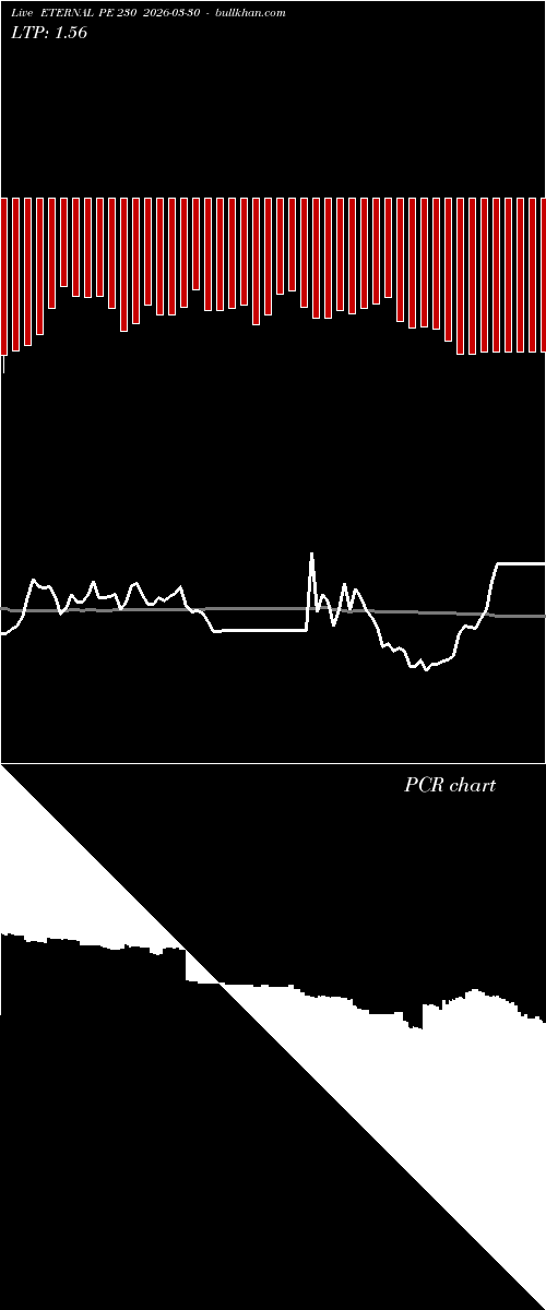  option chart ETERNAL PE 230 2026-03-30 