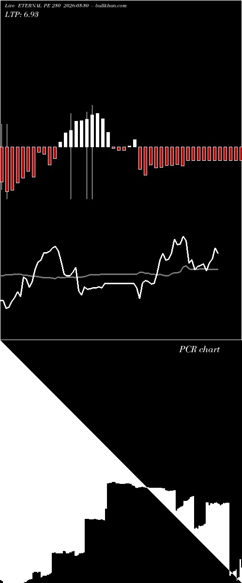  option chart ETERNAL PE 230 2026-03-30 