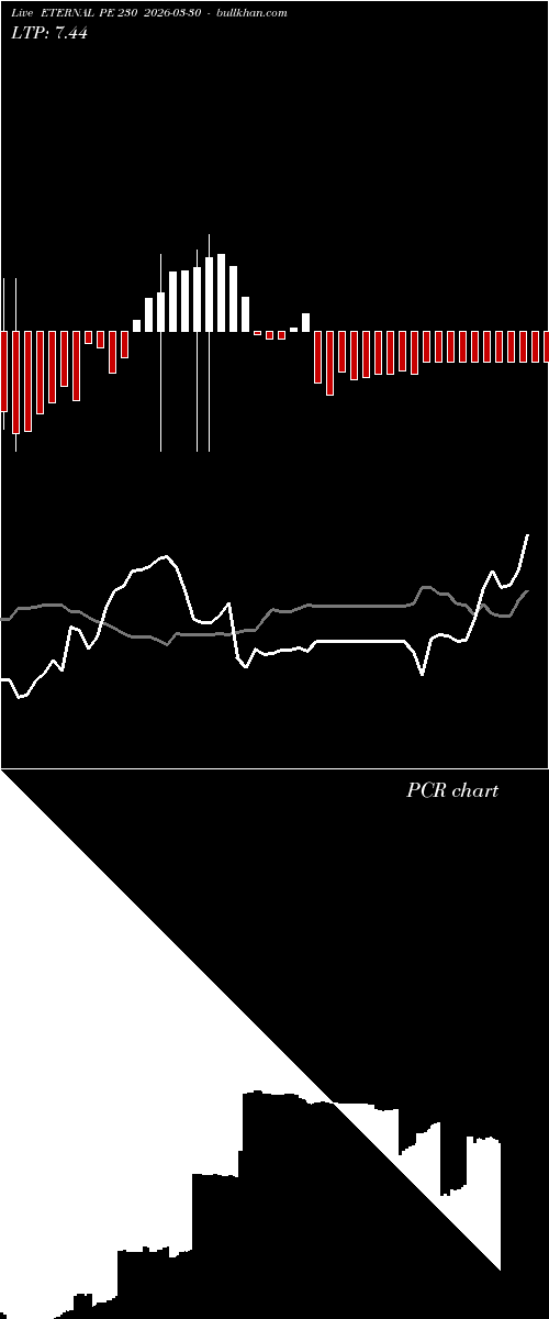  option chart ETERNAL PE 230 2026-03-30 