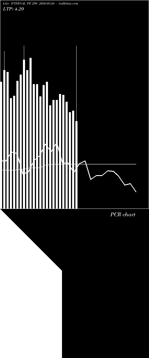  option chart ETERNAL PE 230 2026-05-26 