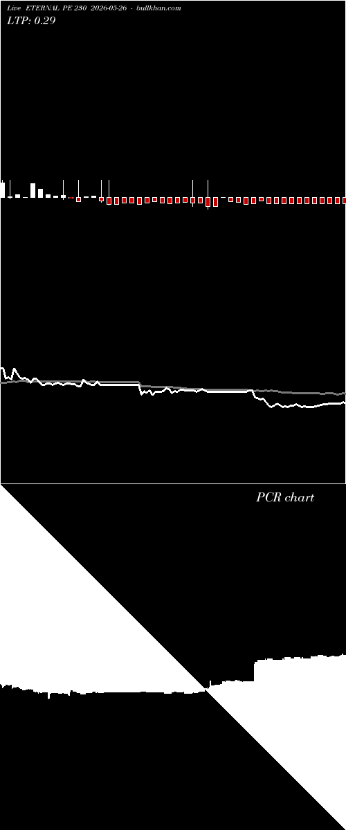  option chart ETERNAL PE 230 2026-05-26 