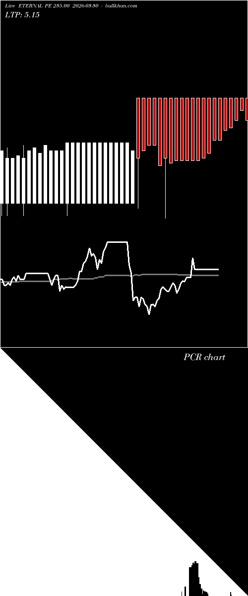  option chart ETERNAL PE 235.00 2026-03-30 