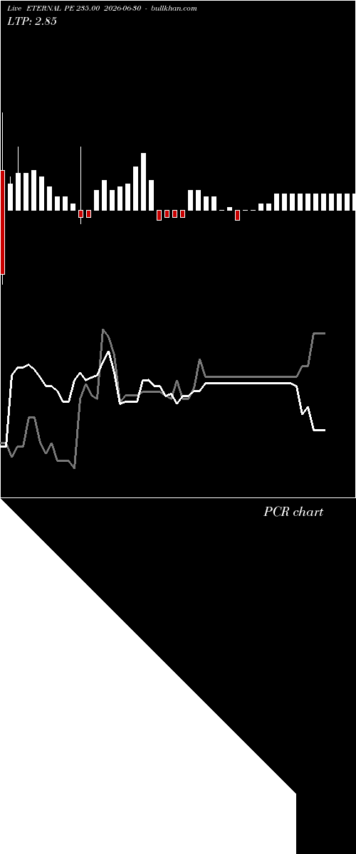  option chart ETERNAL PE 235.00 2026-06-30 