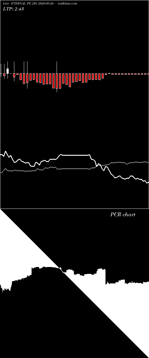  option chart ETERNAL PE 235 2026-05-26 