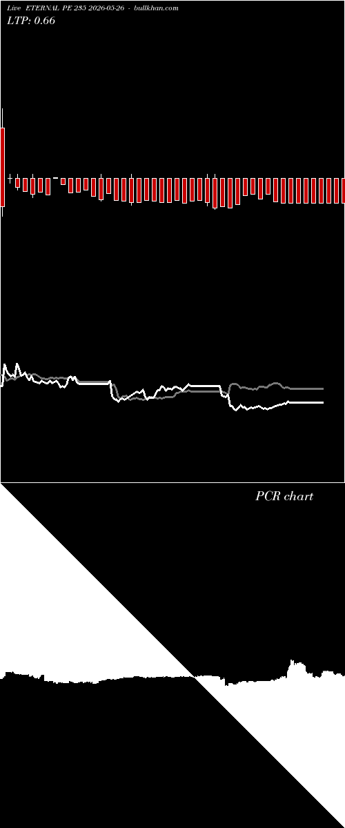  option chart ETERNAL PE 235 2026-05-26 