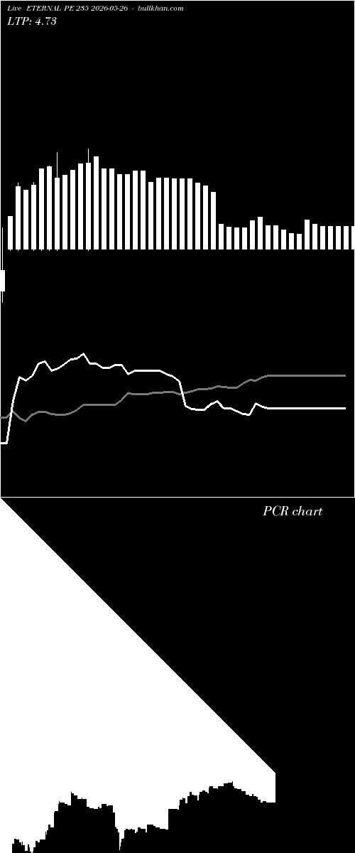  option chart ETERNAL PE 235 2026-05-26 