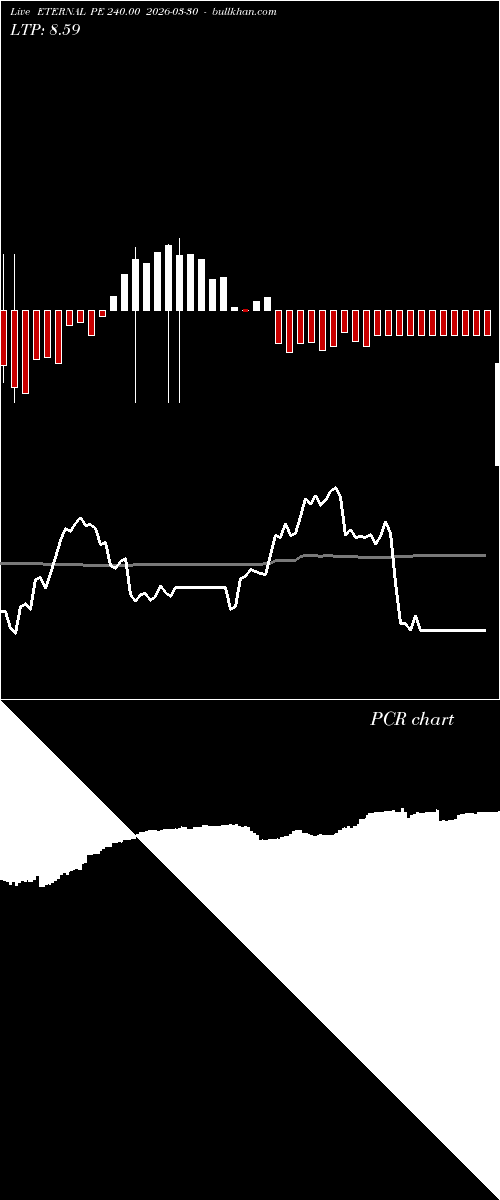  option chart ETERNAL PE 240.00 2026-03-30 
