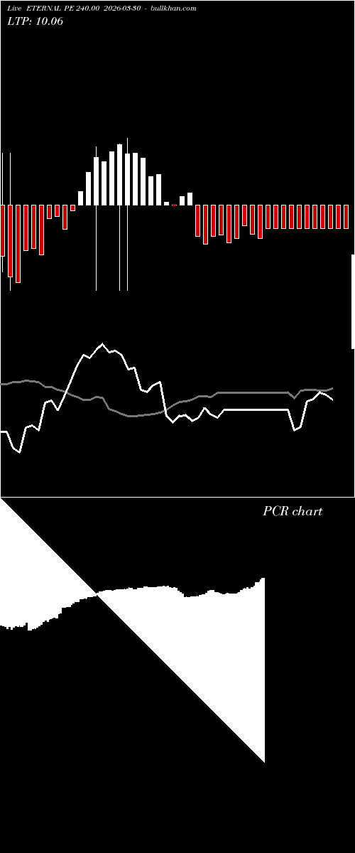  option chart ETERNAL PE 240.00 2026-03-30 