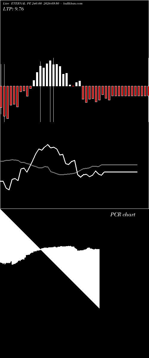  option chart ETERNAL PE 240.00 2026-03-30 