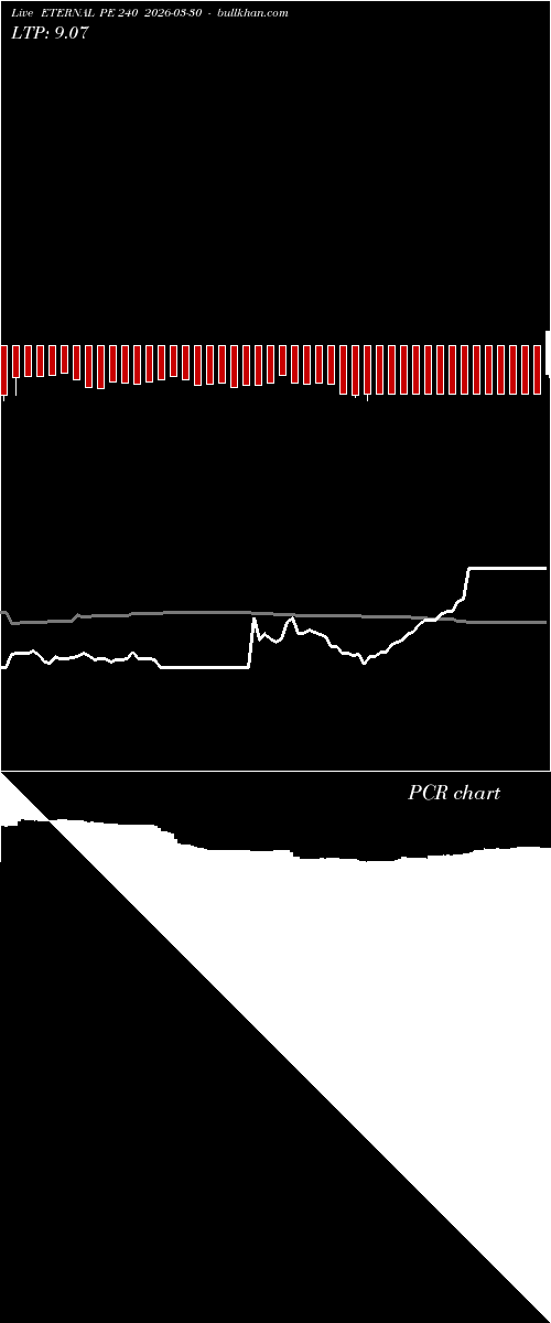  option chart ETERNAL PE 240 2026-03-30 