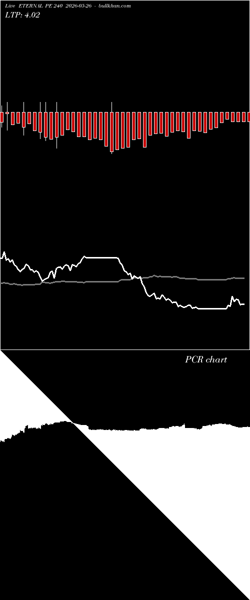  option chart ETERNAL PE 240 2026-05-26 