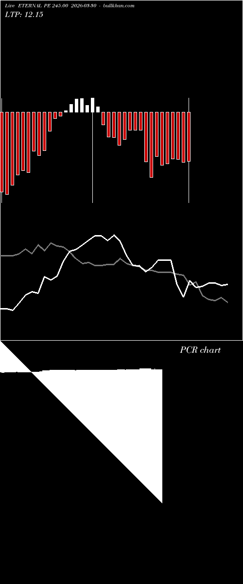  option chart ETERNAL PE 245.00 2026-03-30 