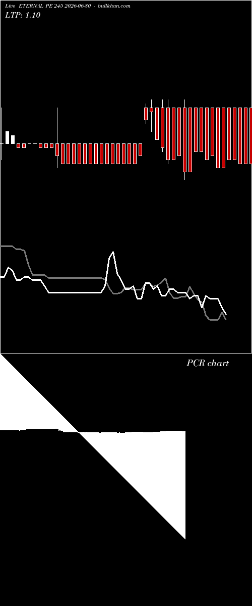  option chart ETERNAL PE 245 2026-06-30 