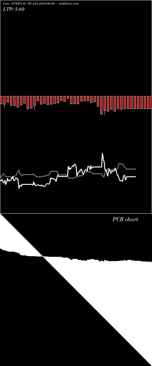  option chart ETERNAL PE 245 2026-06-30 