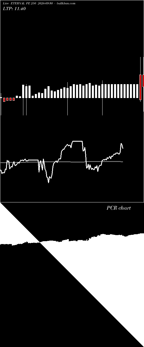  option chart ETERNAL PE 250 2026-03-30 