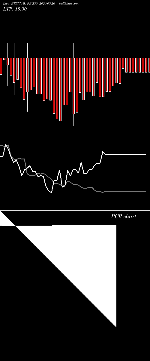  option chart ETERNAL PE 250 2026-05-26 