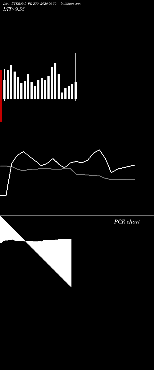  option chart ETERNAL PE 250 2026-06-30 
