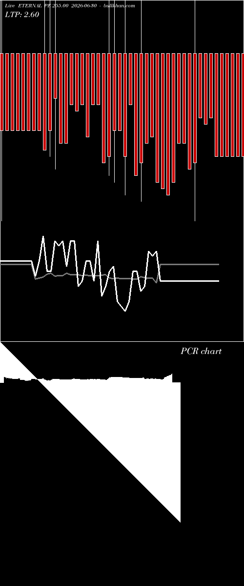  option chart ETERNAL PE 255.00 2026-06-30 