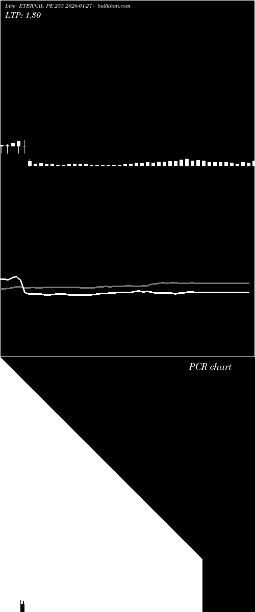  option chart ETERNAL PE 255 2026-01-27 