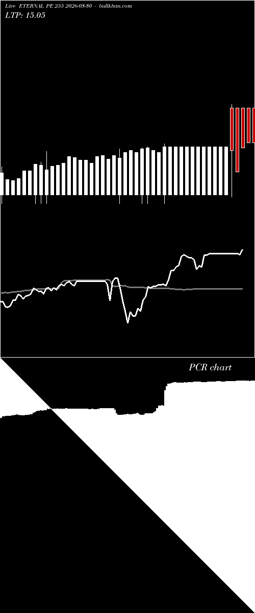  option chart ETERNAL PE 255 2026-03-30 