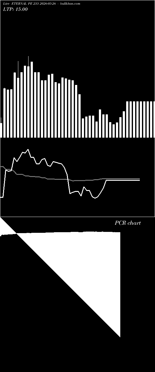  option chart ETERNAL PE 255 2026-05-26 