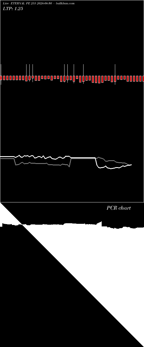 option chart ETERNAL PE 255 2026-06-30 
