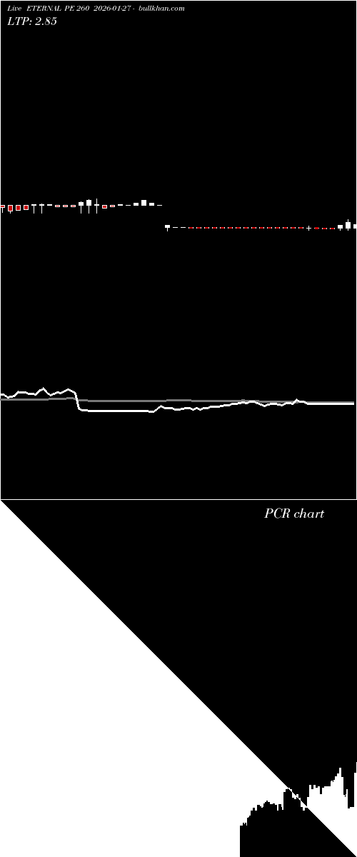  option chart ETERNAL PE 260 2026-01-27 