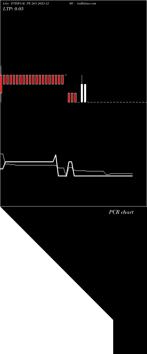  option chart ETERNAL PE 265 2025-12-30 