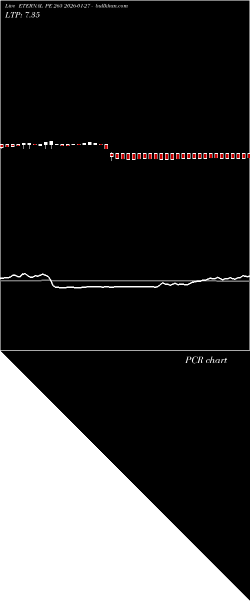 option chart ETERNAL PE 265 2026-01-27 