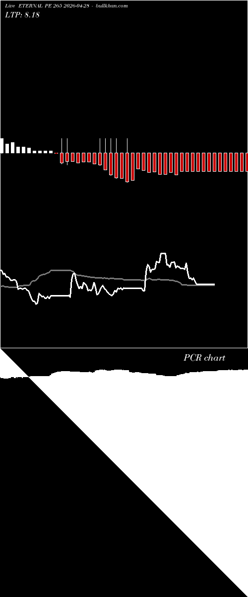  option chart ETERNAL PE 265 2026-04-28 