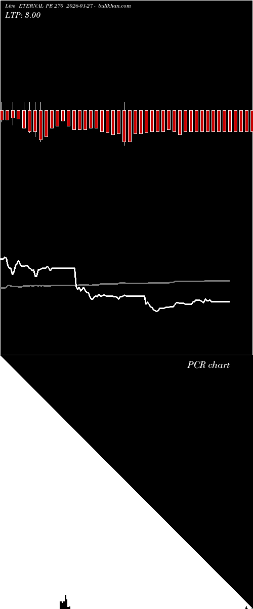  option chart ETERNAL PE 270 2026-01-27 