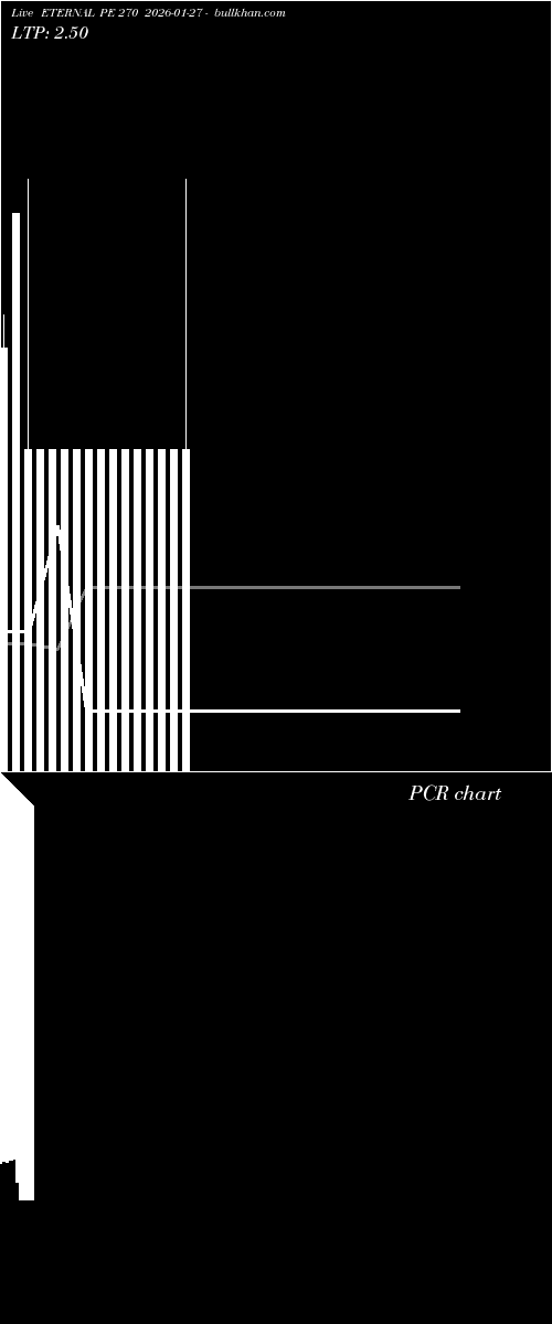  option chart ETERNAL PE 270 2026-01-27 