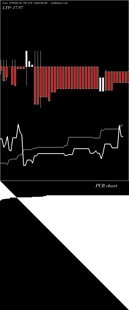  option chart ETERNAL PE 270 2026-06-30 