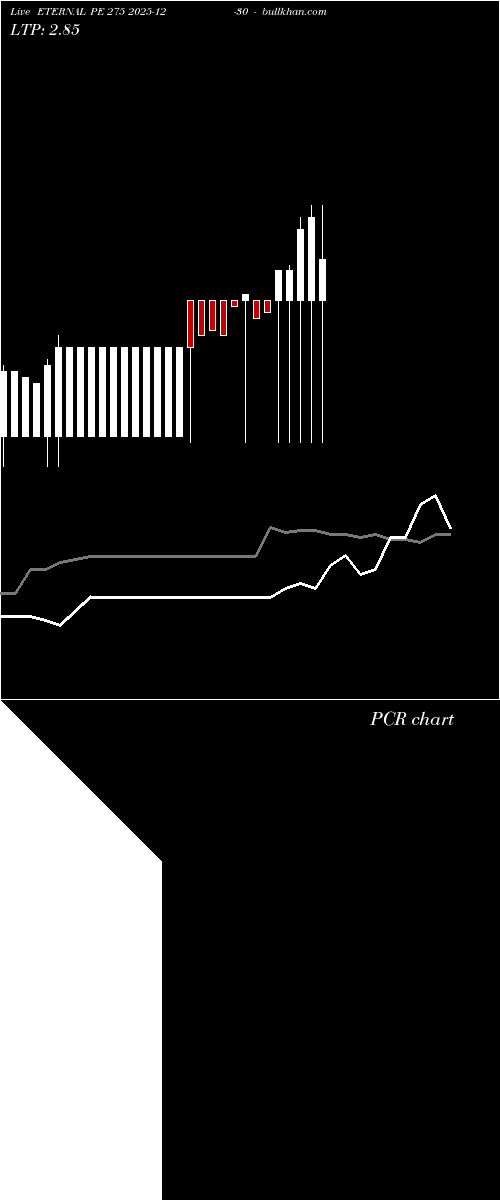  option chart ETERNAL PE 275 2025-12-30 