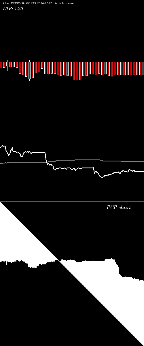  option chart ETERNAL PE 275 2026-01-27 