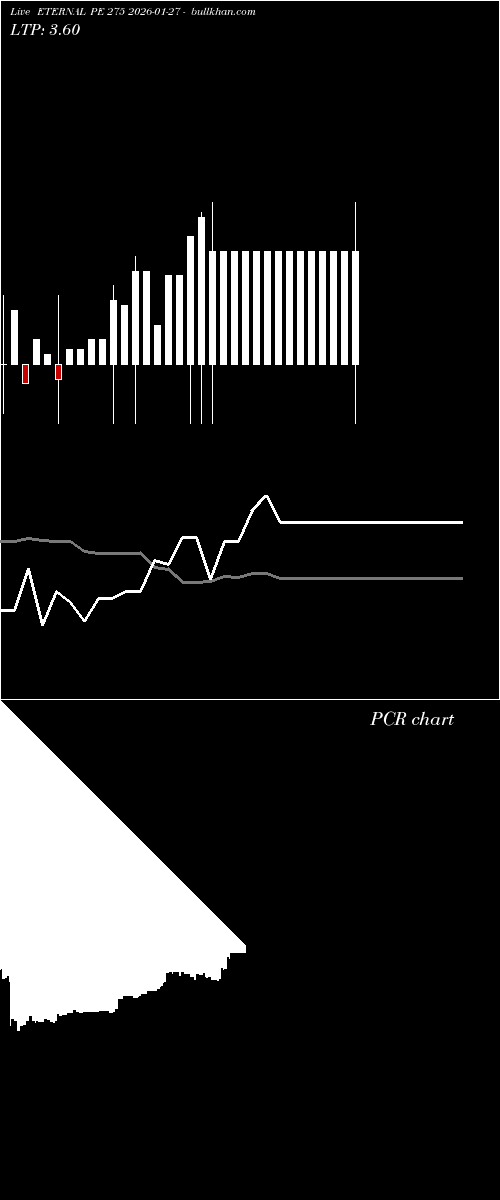  option chart ETERNAL PE 275 2026-01-27 