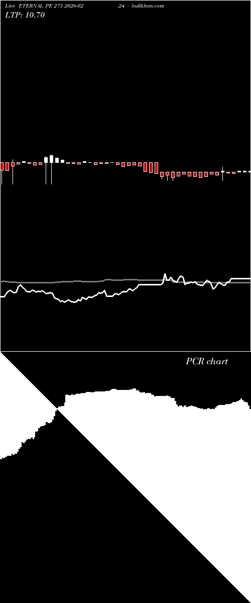  option chart ETERNAL PE 275 2026-02-24 